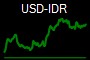 USD-IDR